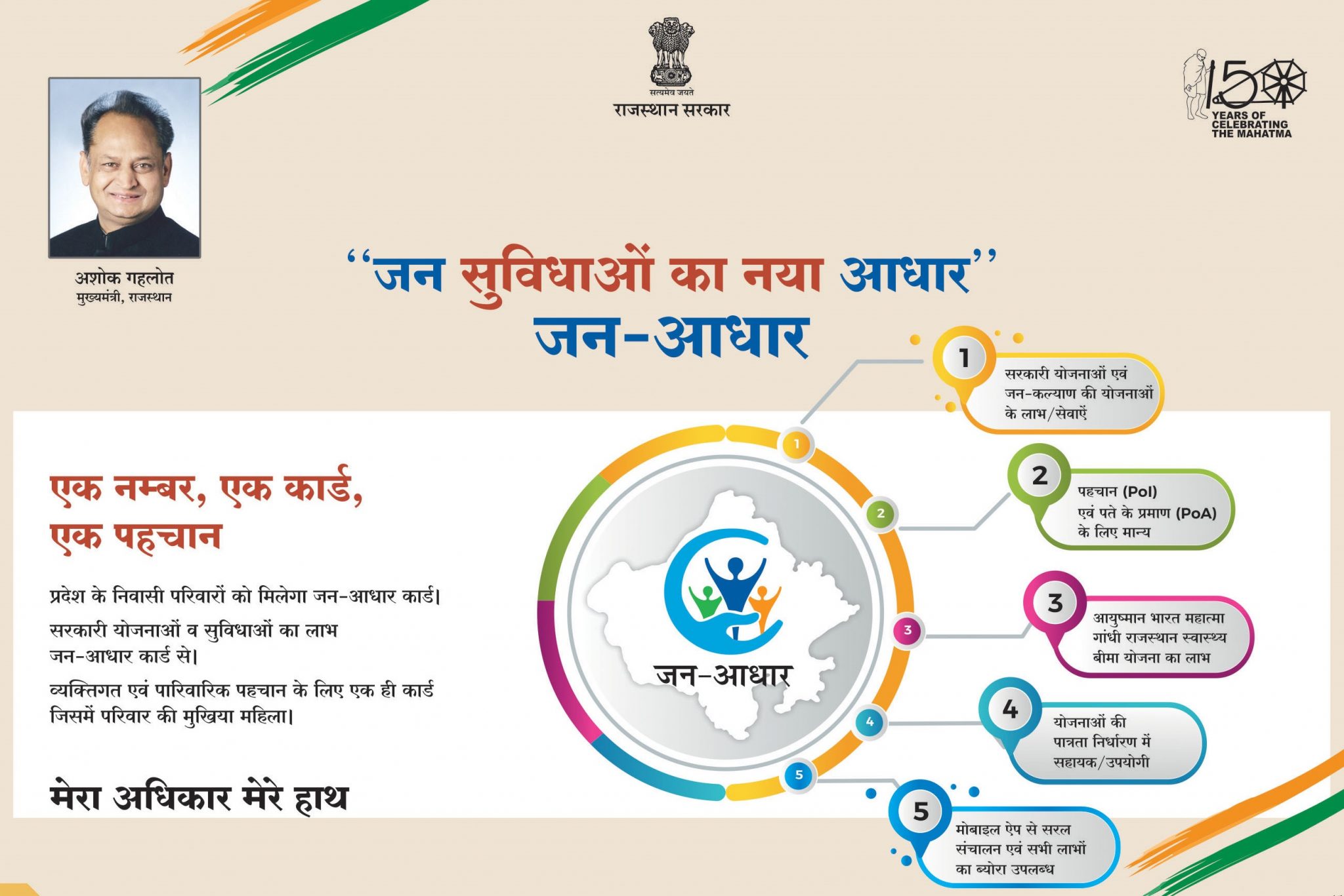 Jan Aadhar Card How to Check Jan Aadhaar Number Download