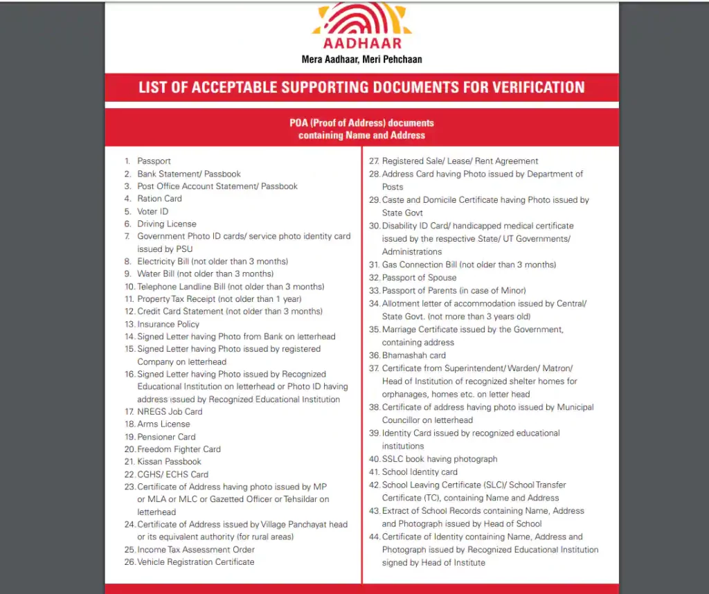 Documents Required For Aadhar Card