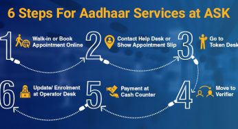 UIDAI Services, Aadhaar Services on SMS, All Services to Aadhaar Holders…