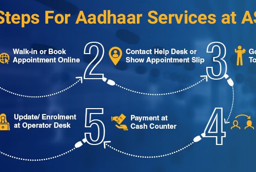 UIDAI Services, aadhar card link with mobile number, aadhar card download, uidai aadhar update, uidai.gov.in status, online aadhaar services login, download aadhar card pdf, my aadhar service, online aadhar service,