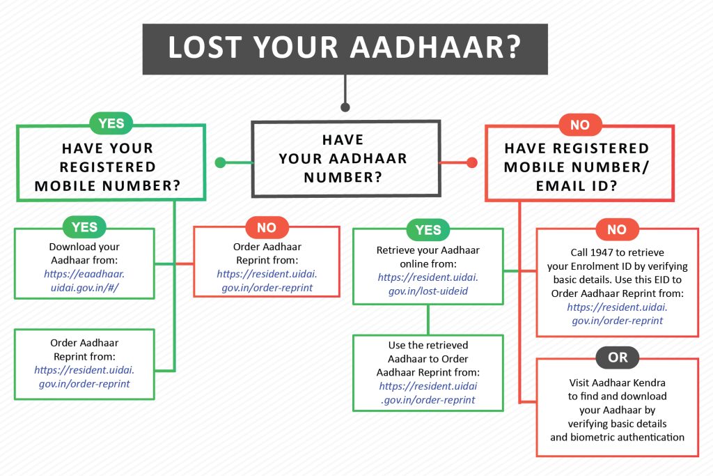 Aadhar Card Reprint